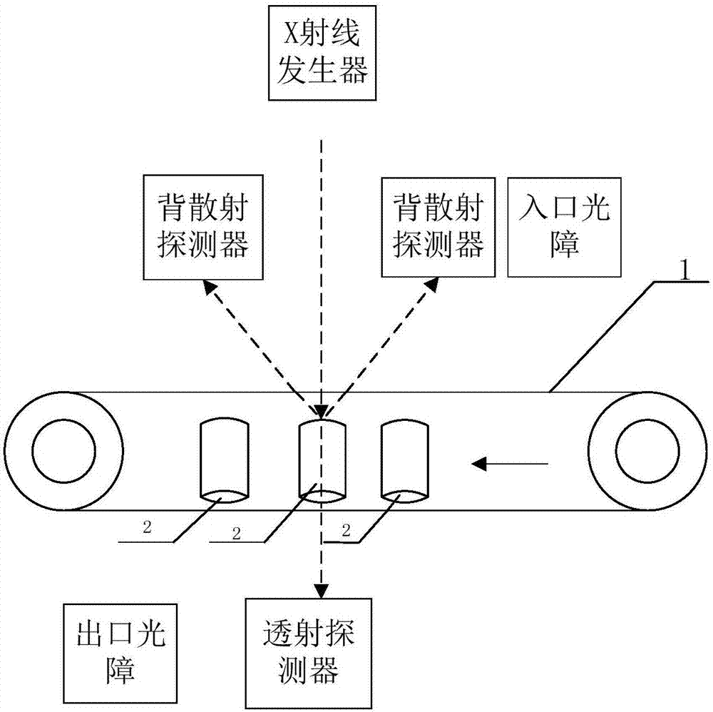 安檢信息采集系統(tǒng)的制造方法與工藝