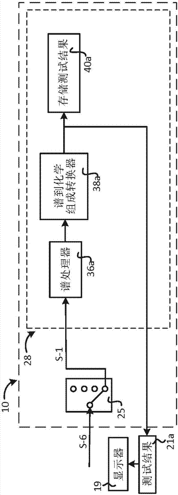 動態(tài)管理多個數(shù)據(jù)處理單元的XRF/XRD系統(tǒng)的制造方法與工藝