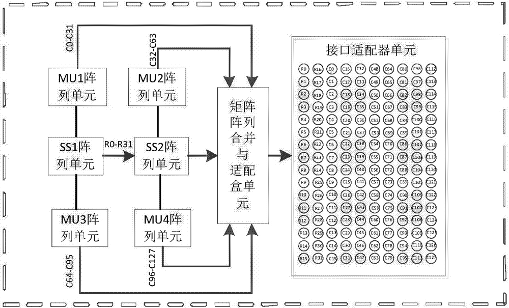 一种大规模开关矩阵阵列的制造方法与工艺