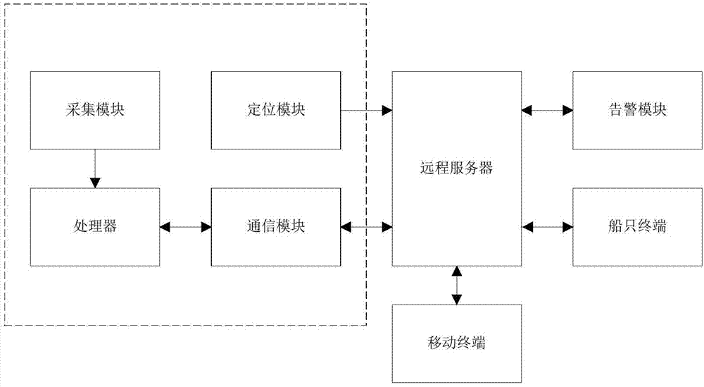 內河航道滑坡涌浪的監(jiān)測系統(tǒng)的制造方法與工藝