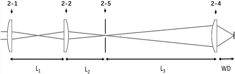 一種基于真空紫外激光的微米級空間分辨質(zhì)譜成像系統(tǒng)的制造方法與工藝