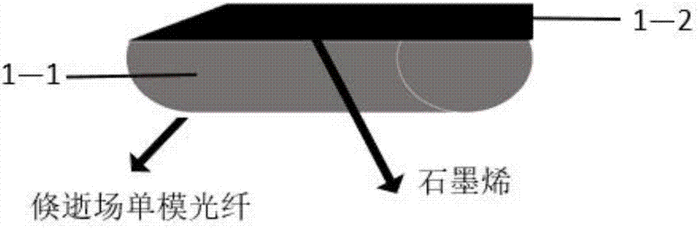 光控超高頻被動鎖模光纖激光器的制造方法與工藝