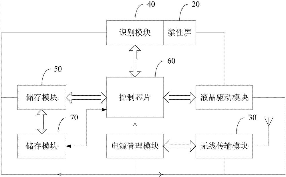 智能液晶黑板的控制电路的制造方法与工艺