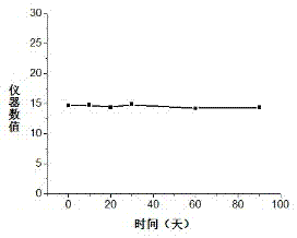 檢測(cè)尿素和氨含量的試劑配方的制造方法與工藝