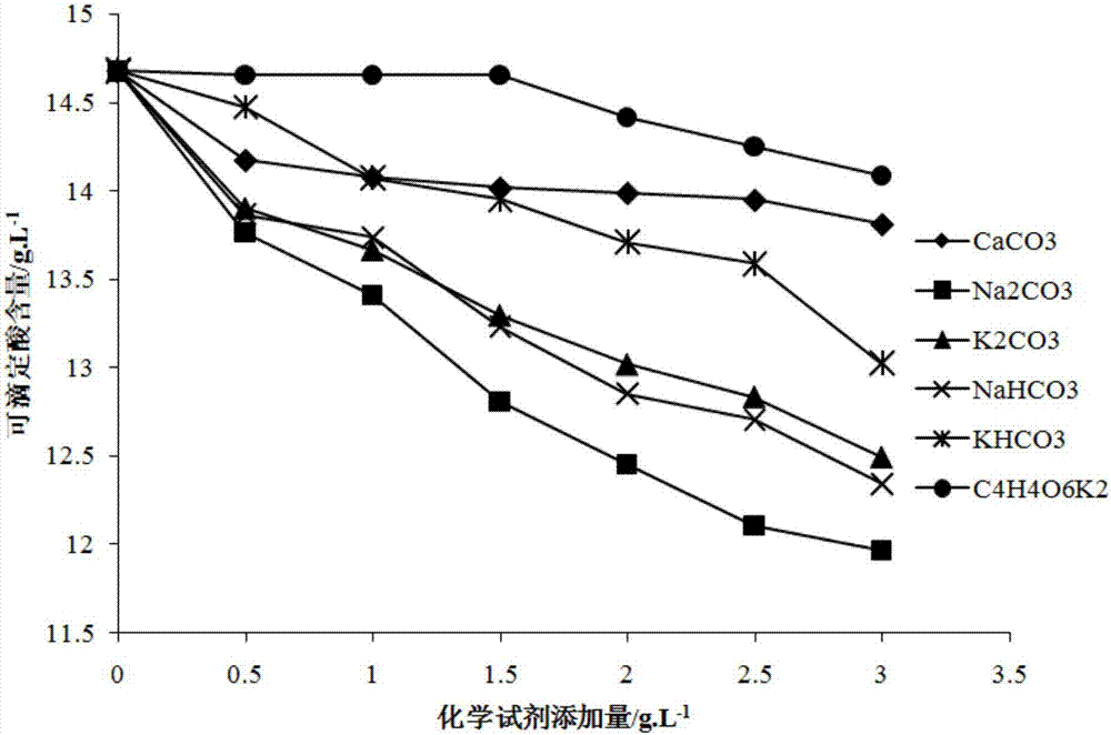 一种梅子配方酒的检测方法与流程