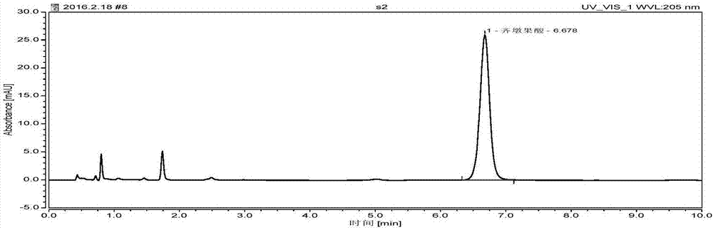 一种ASE‑HPLC法测定威灵仙中齐墩果酸含量的方法与流程