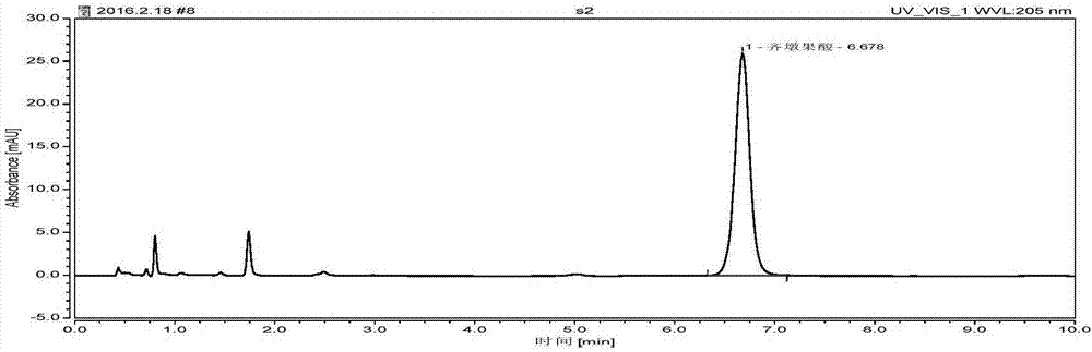 一種ASE?HPLC法測(cè)定威靈仙中齊墩果酸含量的方法與流程