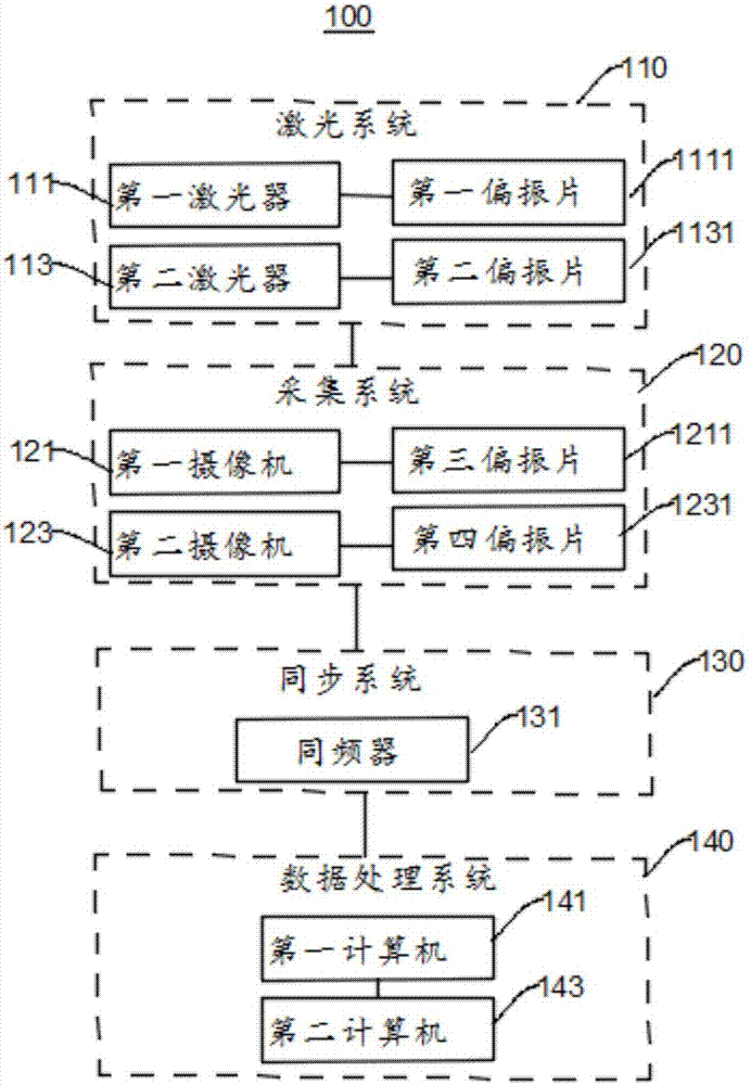 粒子图像测速装置和粒子图像测试方法与流程