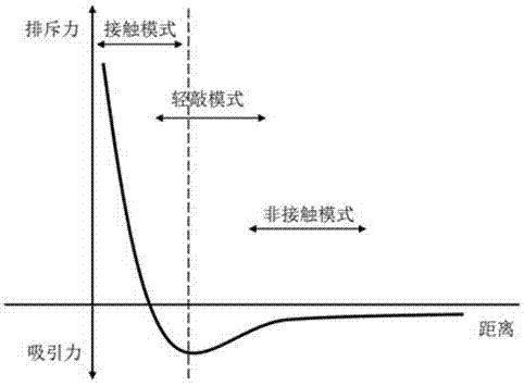 原子力顯微鏡接觸模式表征用碳素材料樣本的制做方法與流程