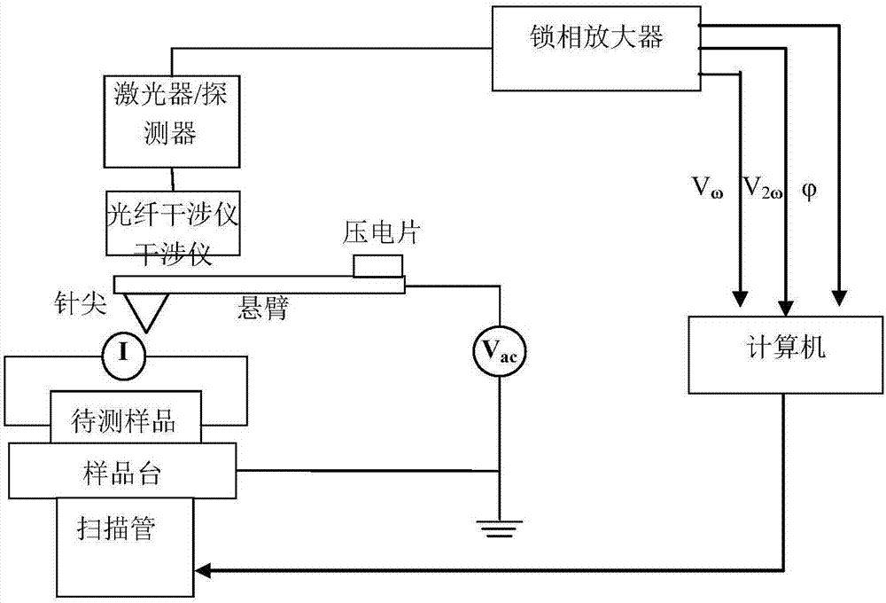 一種表面電勢測量方法與流程