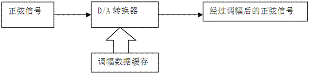 一種程控試驗(yàn)電源裝置及應(yīng)用方法與流程