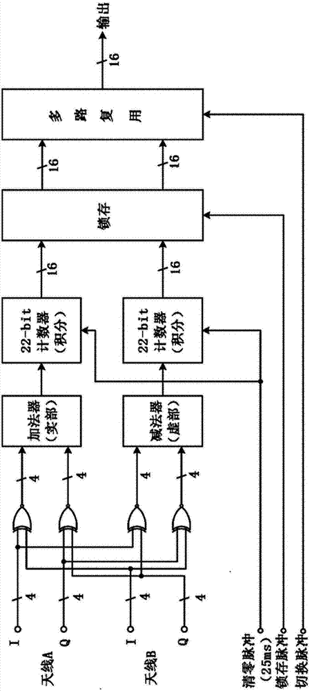 宽带多信道数字相关接收机及接收方法与流程