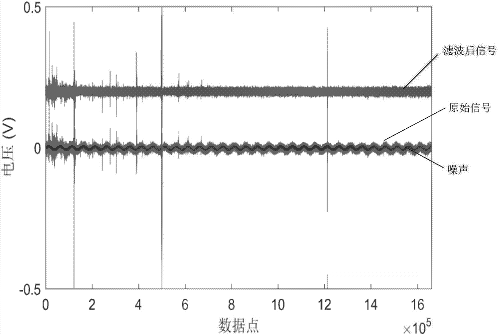 基于雷電多元數(shù)據(jù)自相關(guān)時差算法的雷電定位方法與流程