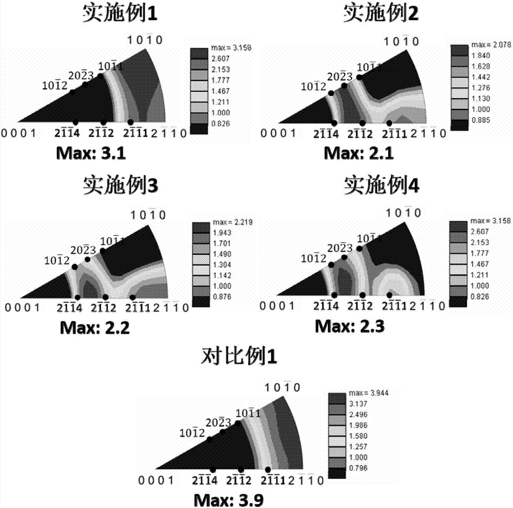 一種低稀土含量的高速擠壓鎂合金變形材及其制備工藝的制造方法與工藝