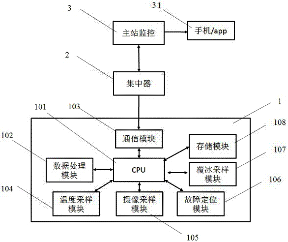 一種基于懸垂方式的線路監(jiān)測系統(tǒng)及其安裝方法與流程