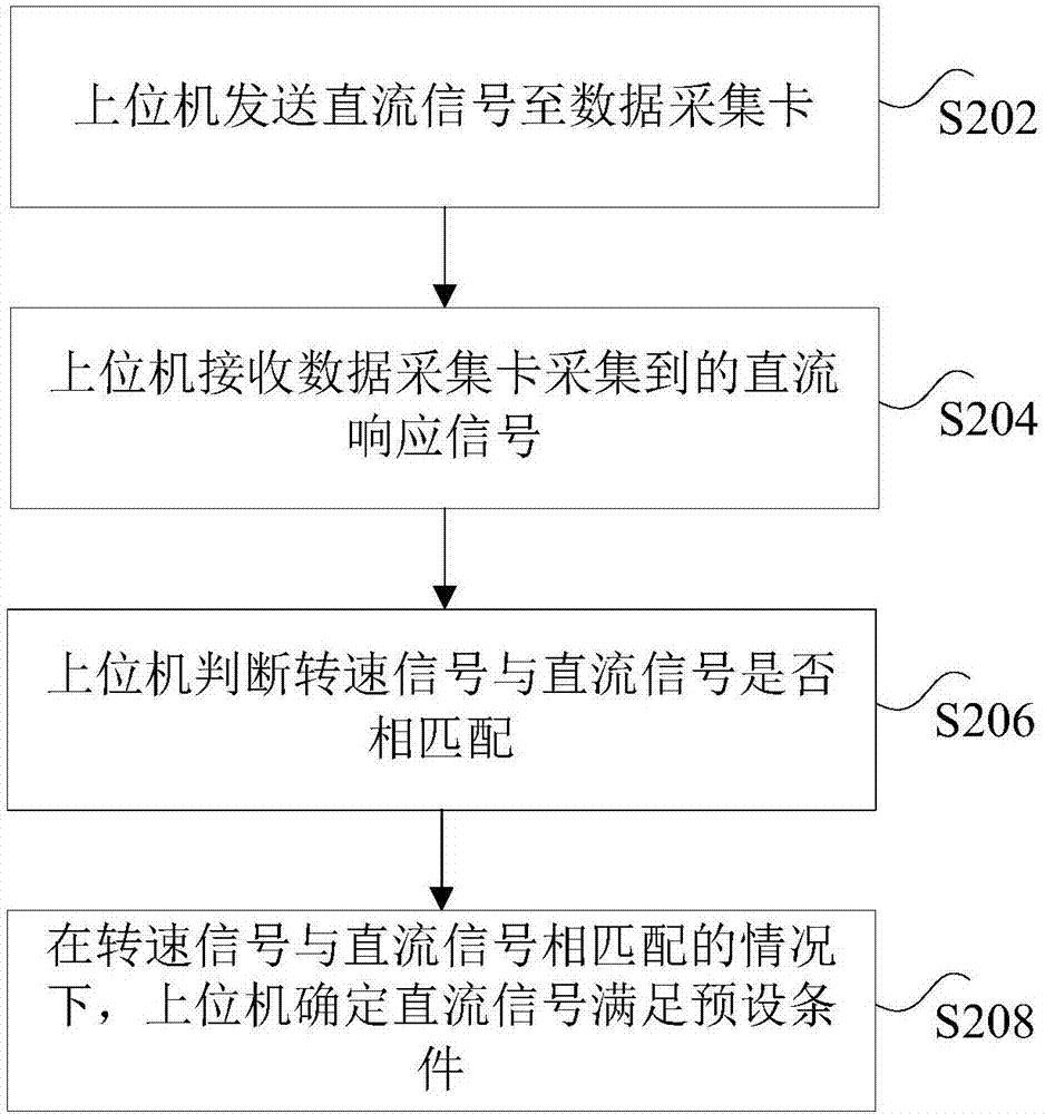 测试带宽的方法、装置、系统及设备与流程