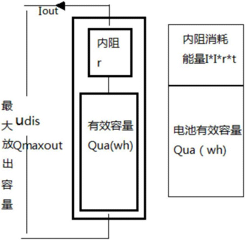 一种电池健康状态检测方法及装置与流程