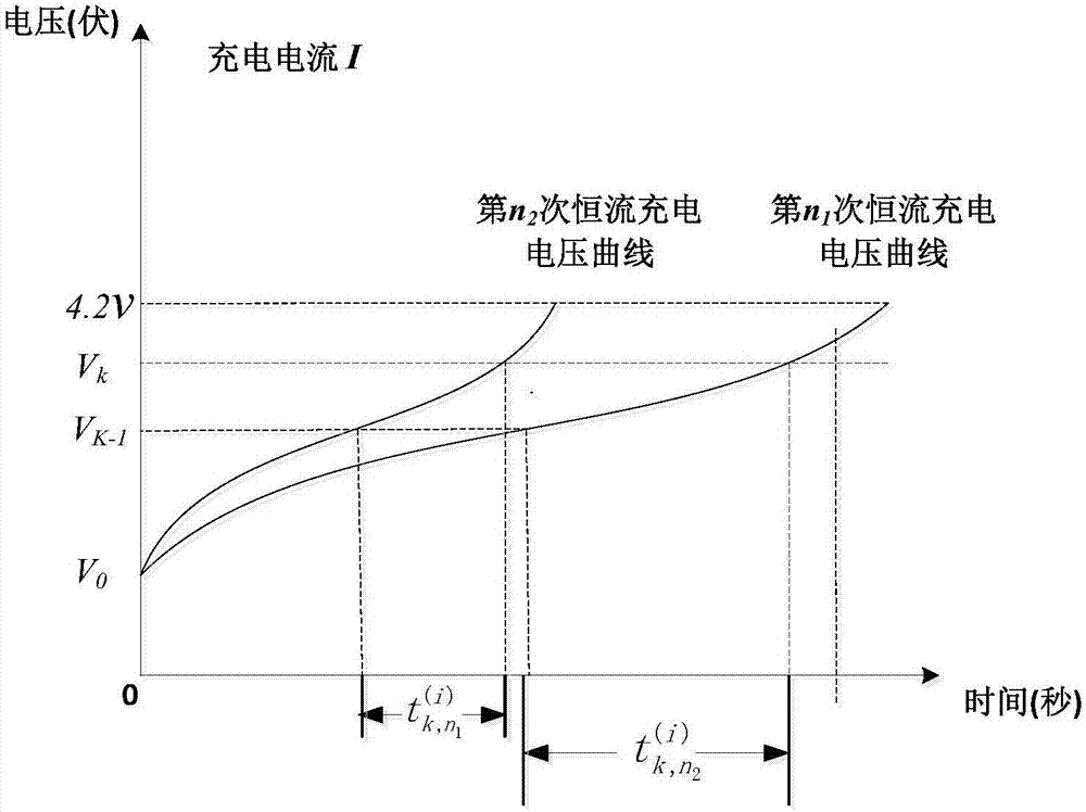 基于恒流等壓升片段的鋰電池剩余循環(huán)壽命在線快速測試法的制造方法與工藝