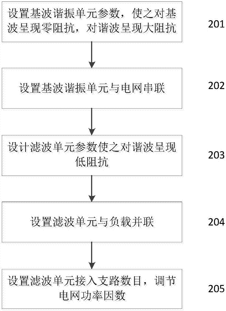 一種帶基波諧振單元的電力濾波裝置及方法與流程