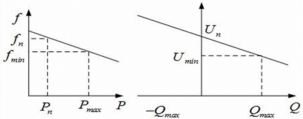 一種風(fēng)儲(chǔ)孤網(wǎng)系統(tǒng)的小干擾穩(wěn)定性分析方法與流程