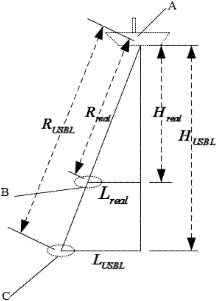 一種超短基線定位系統(tǒng)應(yīng)急對鐘方法及系統(tǒng)與流程