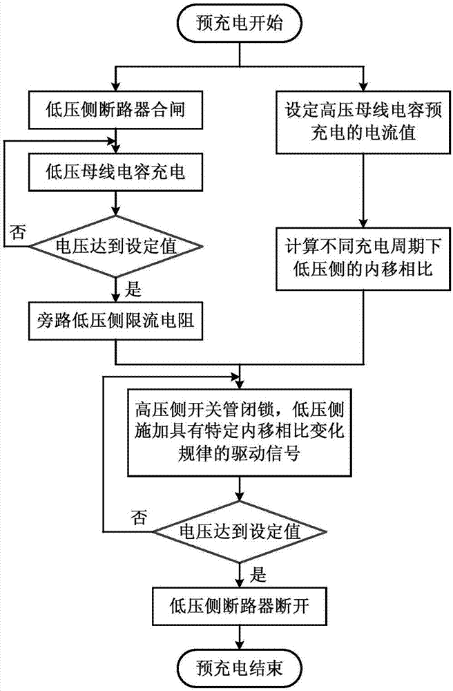 一种电能路由器高压直流母线电容的恒电流预充电方法与流程