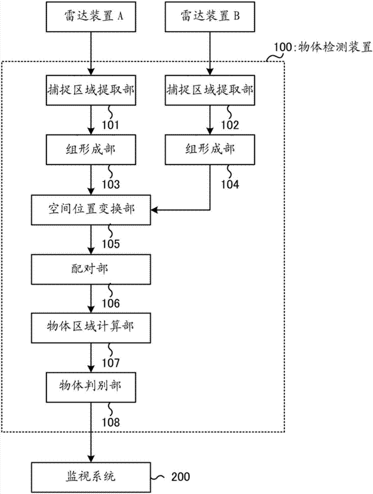 物体检测装置及物体检测方法与流程