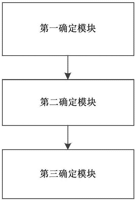 一種減小風(fēng)電棄風(fēng)的方法和裝置與流程