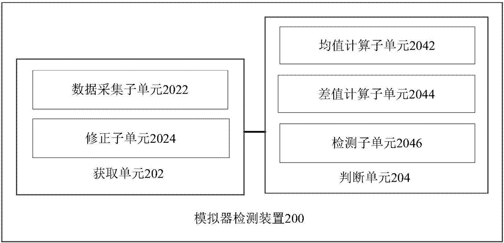 一種基于移動終端的模擬器檢測方法及裝置與流程