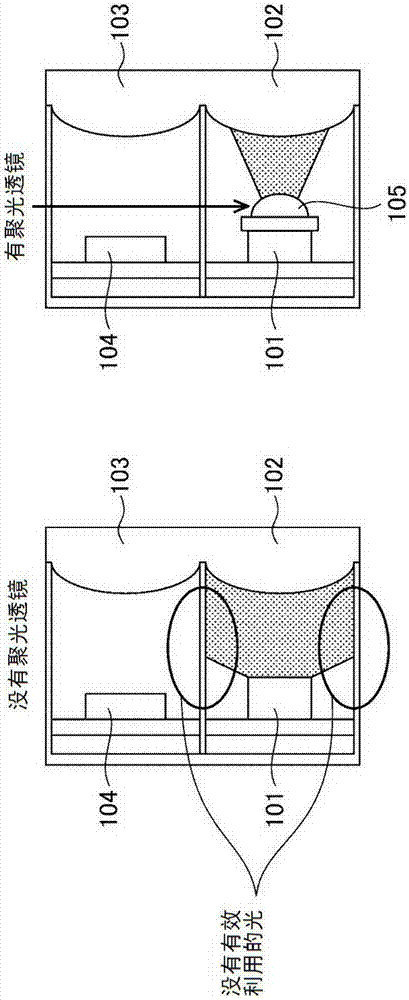 光電傳感器的制造方法與工藝