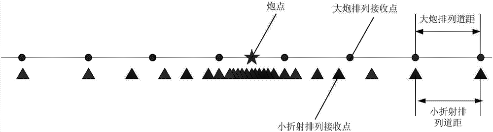 表層結(jié)構(gòu)調(diào)查方法和裝置與流程