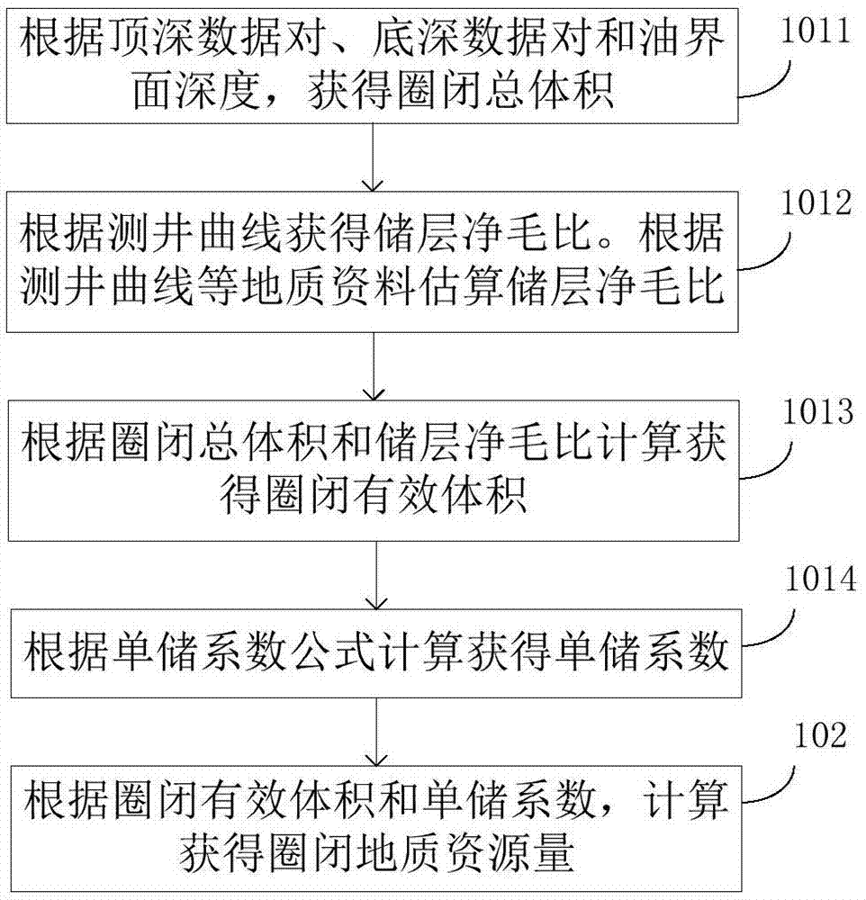 圈閉地質(zhì)資源量確定方法及裝置與流程