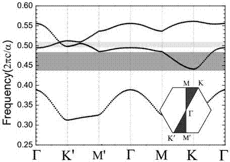 一种蜂窝结构旋磁光子晶体单向体波传输方法与流程