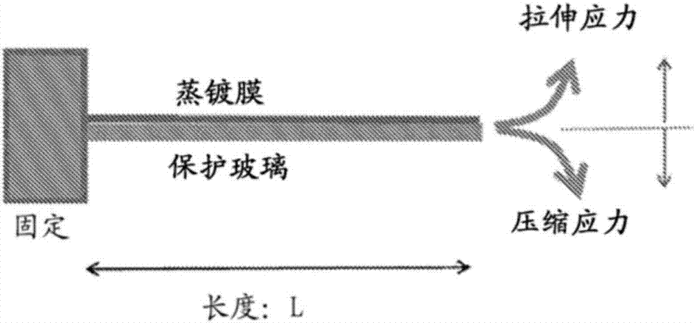 眼鏡鏡片的制造方法與工藝