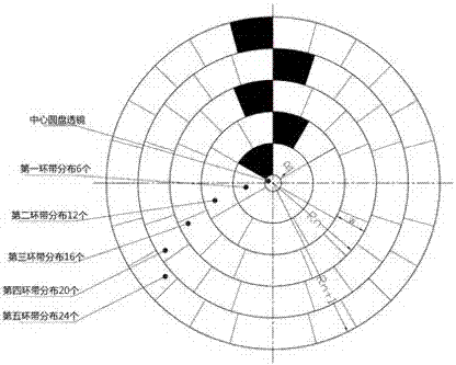 一种分段制作超大口径菲涅尔透镜的方法与流程