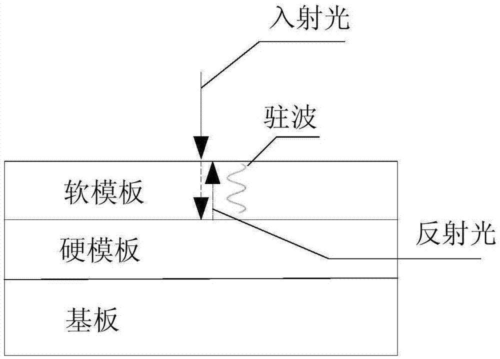 光柵制造方法及光柵與流程