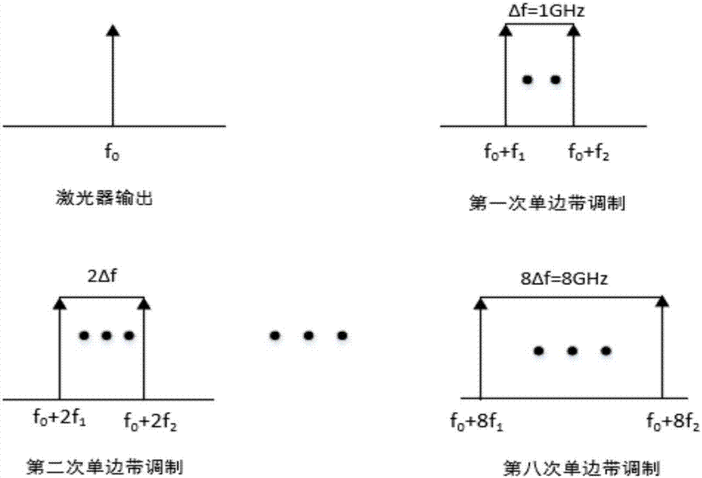 基于載波抑制的單邊帶調制寬頻線性掃頻系統及方法與流程