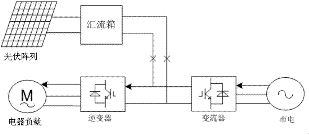 光伏阵列的最大功率点跟踪控制系统及光伏空调系统的制造方法与工艺