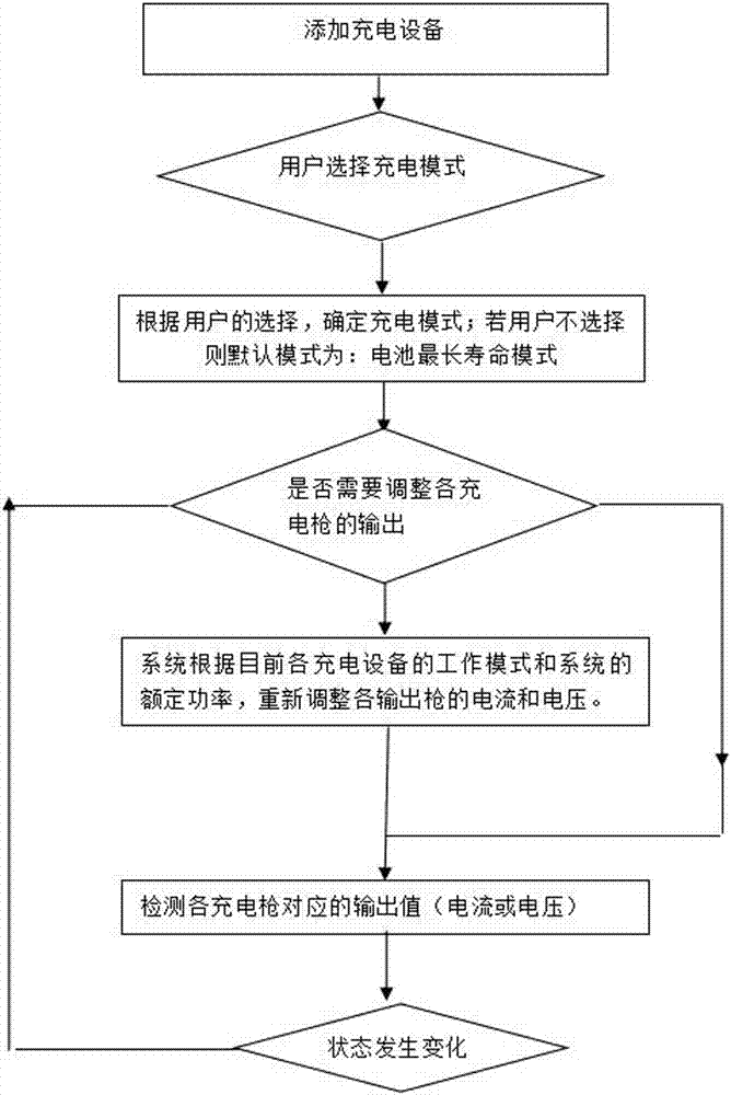 多槍結構的IGBT充電機的制造方法與工藝