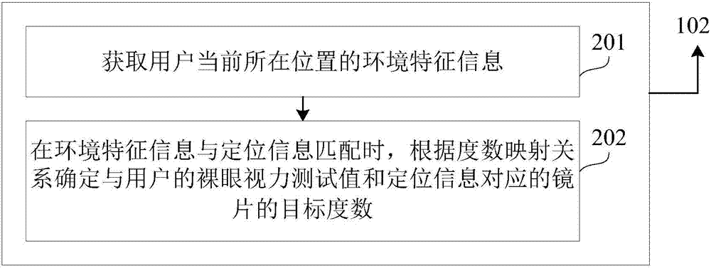 眼鏡控制方法及裝置與流程