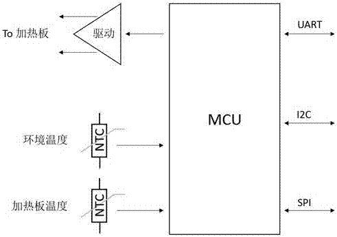 一種適用于超低溫環(huán)境的LCD顯示屏系統(tǒng)的制造方法與工藝