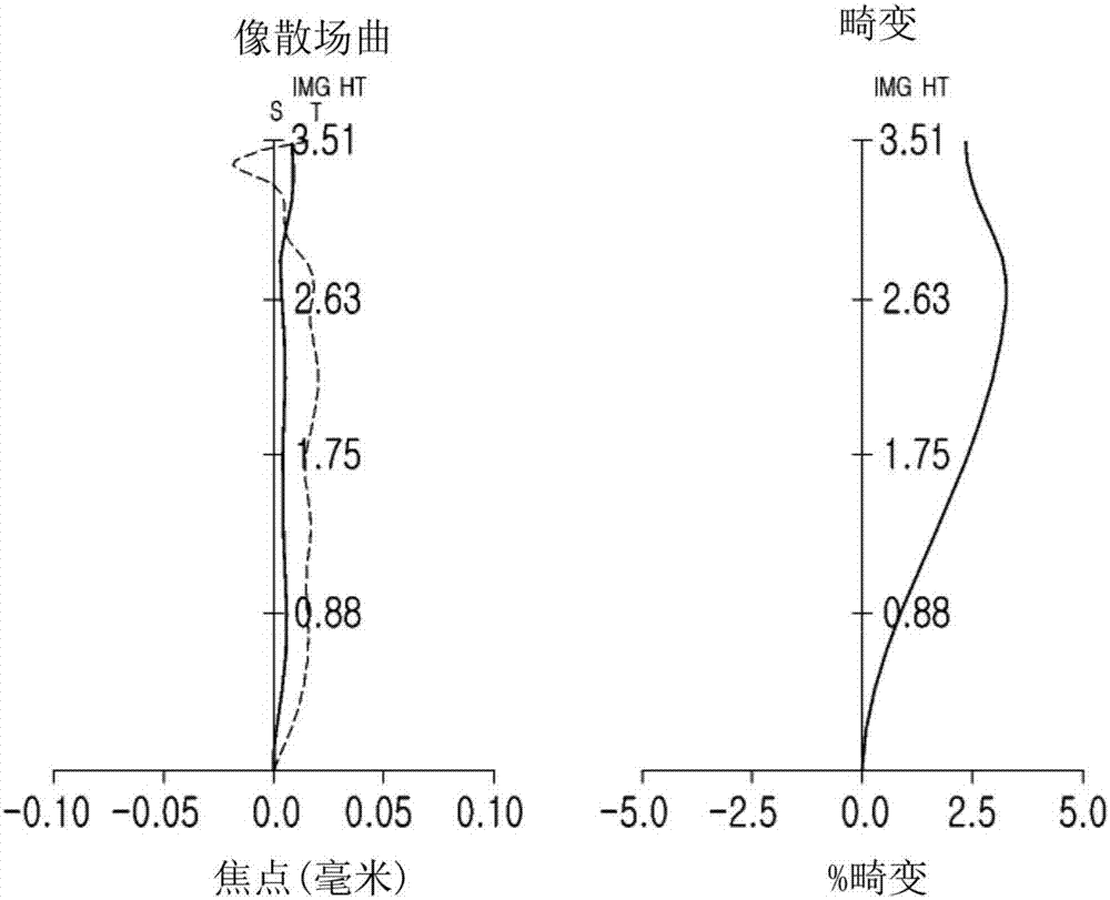 光學(xué)成像系統(tǒng)的制造方法與工藝