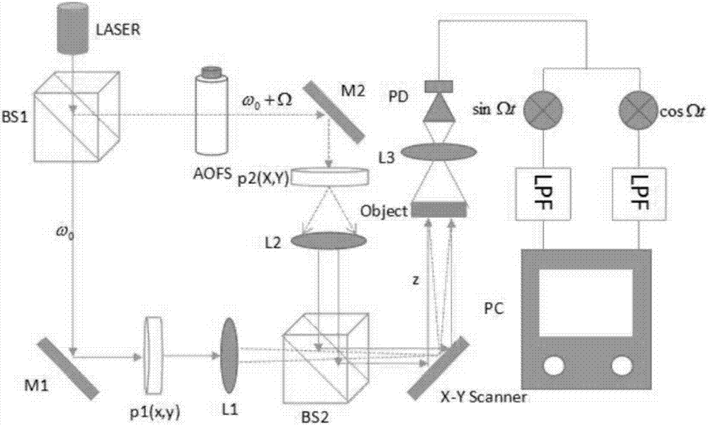 基于TR‑MUSIC算法的光学扫描全息单点定位方法与流程