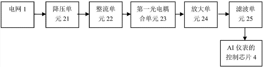 AI儀表的移相觸發(fā)模塊的制造方法與工藝