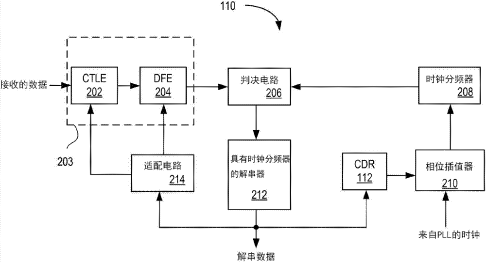 用于時鐘數(shù)據(jù)恢復(fù)的裝置以及接收器的制造方法