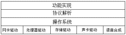 一種IP廣播終端的制造方法與工藝