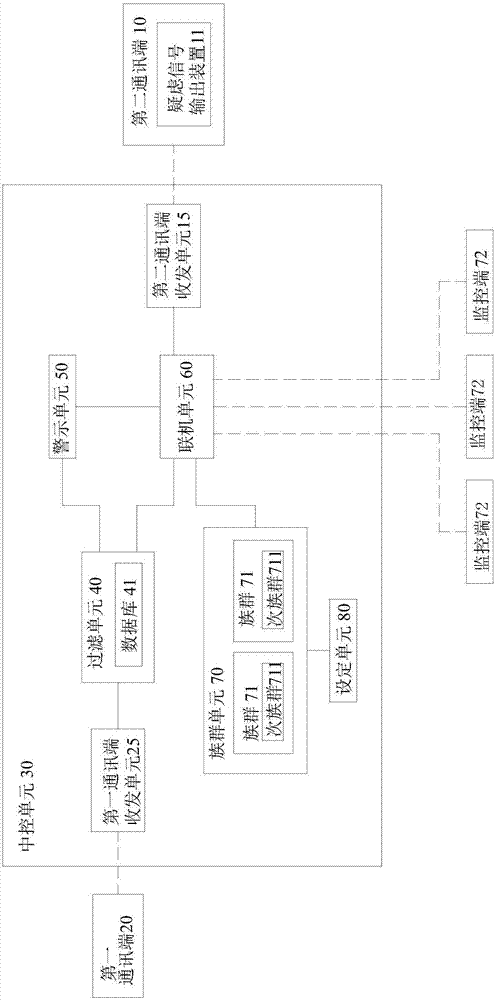 防詐騙及確保安全的多方通話系統(tǒng)的制造方法與工藝