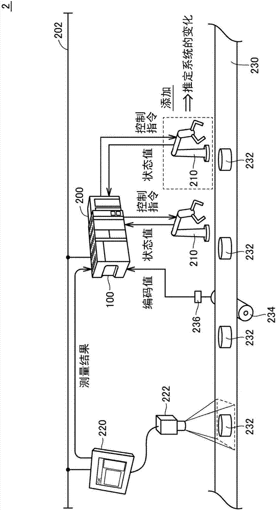 模拟装置以及模拟方法与流程