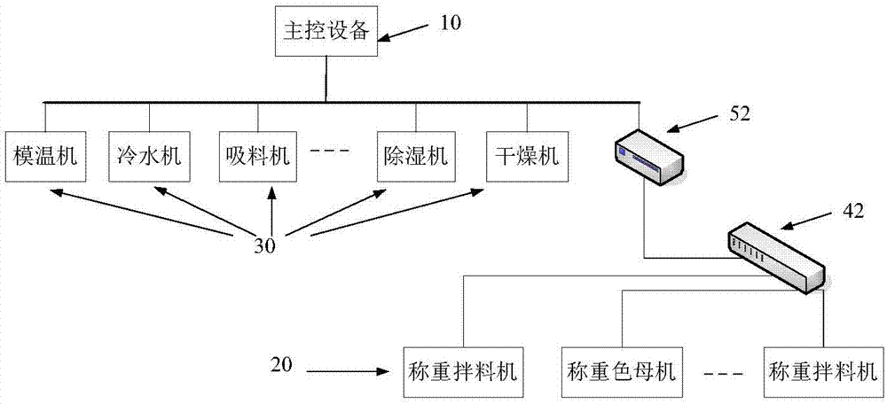 一种塑胶成型的控制系统的制造方法与工艺