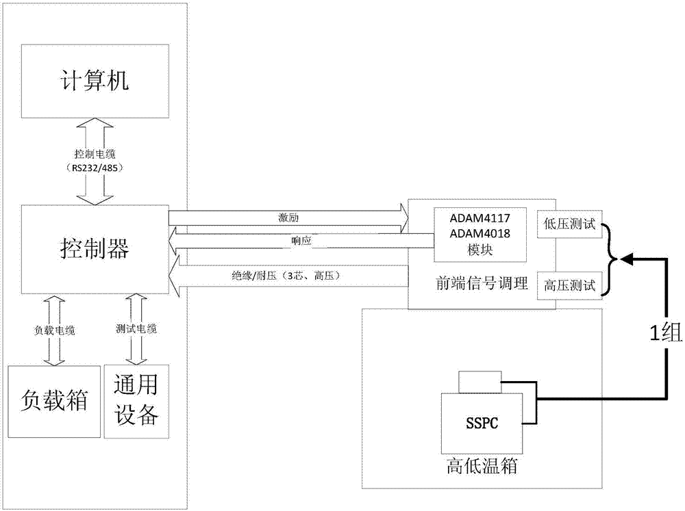 一种母线固态功率控制器测试装置的制造方法